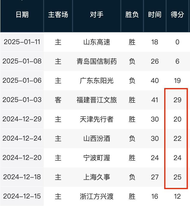 和无与伦比